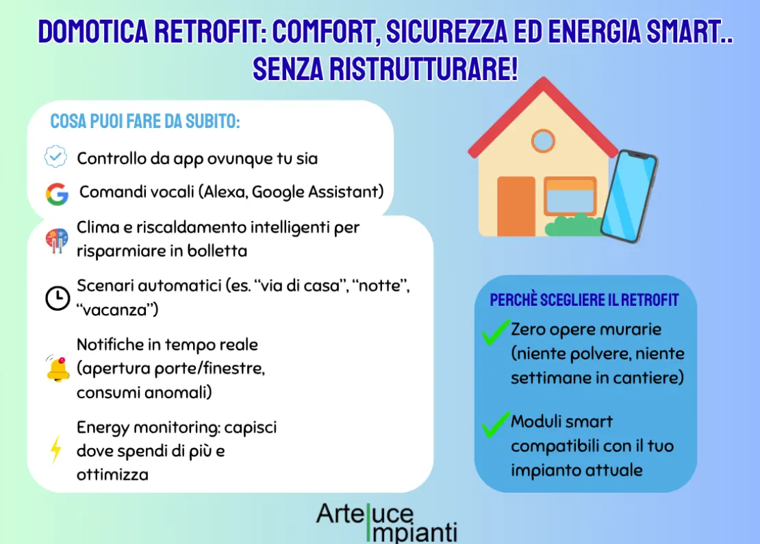 Domotica retrofit: casa smart senza lavori